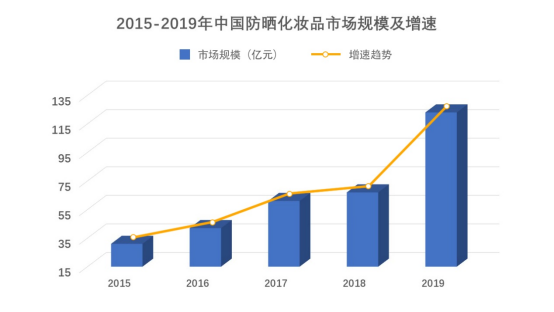 华瑞凯琳春夏新品首发 | 光感防护 无惧日晒 华瑞凯琳春夏新品首发 | 光感防护 无惧日晒