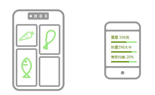 林小姐的享&ldquo;瘦&rdquo;秘诀 竟然缘于一款好身材智能饭盒