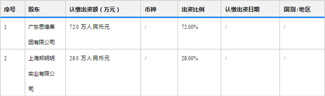 广东郑明明化妆品科技有限公司跟郑明明真的有关系吗？