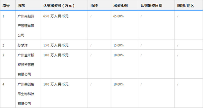 广东郑明明化妆品科技有限公司跟郑明明真的有关系吗？