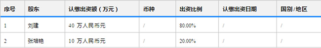 广东郑明明化妆品科技有限公司跟郑明明真的有关系吗？
