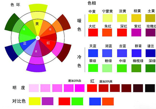  如何弄清楚染发色板上的颜色 